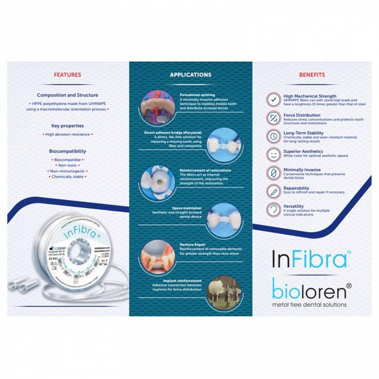 Bioloren InFibra Ταινία Ναρθηκοποίησης