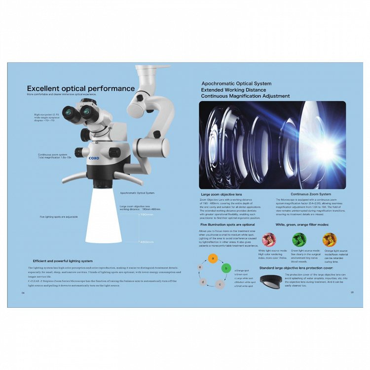Coxo C-Clear 2 Zoom Standard Version