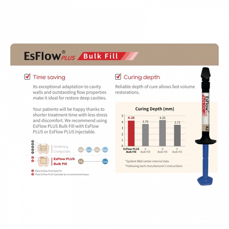 Spident EsFlow Plus Bulk Fill